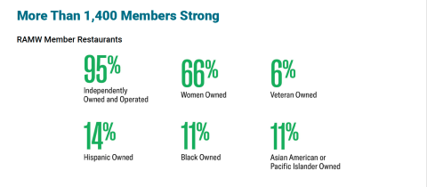 RAMW Membership Stats 112524